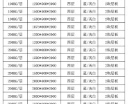 2米蝴蝶孔货架多少钱一个?