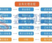 货架厂家的制造流程是什么？