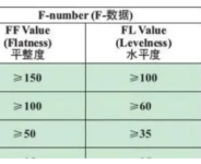 仓库使用智能货架如地面不平怎么解决？