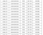 标准货架尺寸大小是多少？